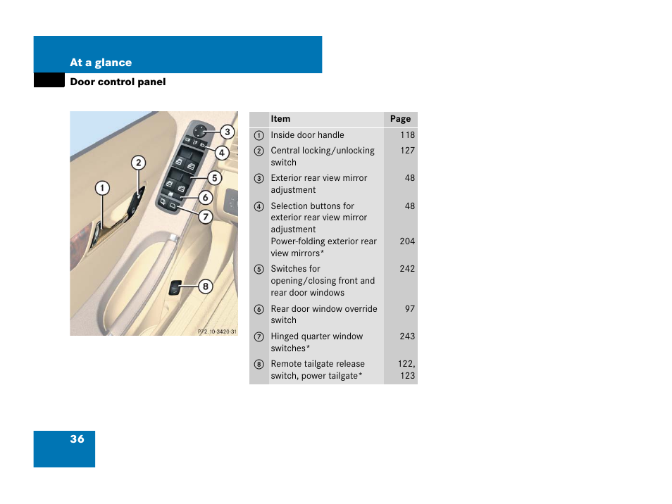Door control panel;door handle, Door control panel | Mercedes-Benz R-Class 2008 Owners Manual User Manual | Page 37 / 569