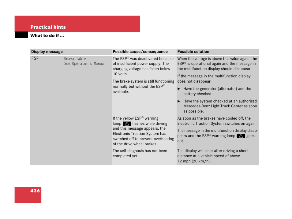 436 practical hints | Mercedes-Benz R-Class 2008 Owners Manual User Manual | Page 437 / 569