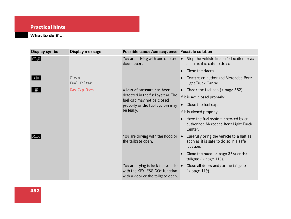 Mercedes-Benz R-Class 2008 Owners Manual User Manual | Page 453 / 569