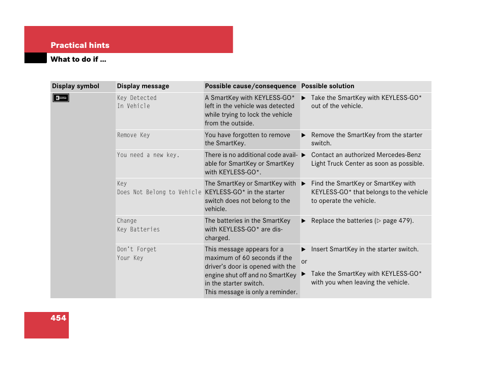 Mercedes-Benz R-Class 2008 Owners Manual User Manual | Page 455 / 569