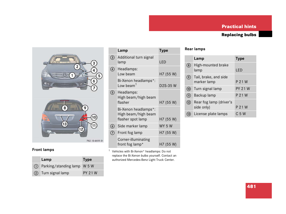 Mercedes-Benz R-Class 2008 Owners Manual User Manual | Page 482 / 569