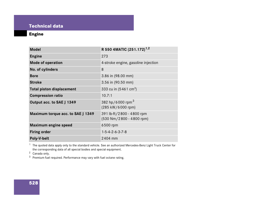 528 technical data | Mercedes-Benz R-Class 2008 Owners Manual User Manual | Page 529 / 569