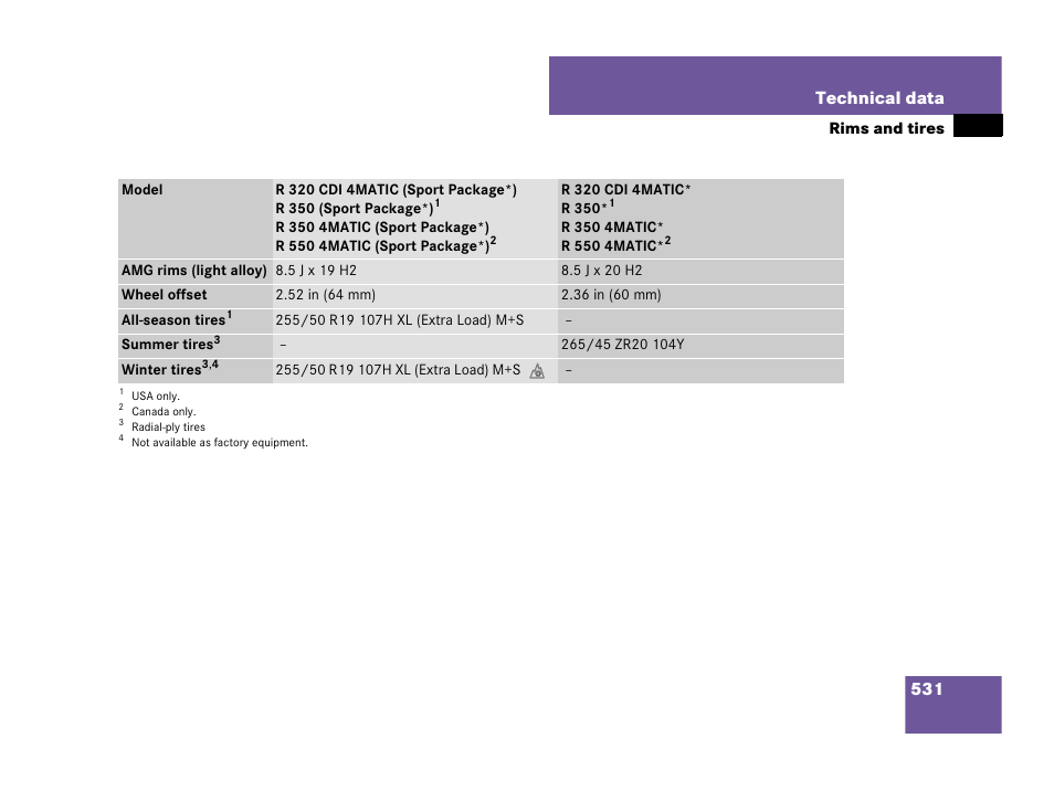 531 technical data | Mercedes-Benz R-Class 2008 Owners Manual User Manual | Page 532 / 569