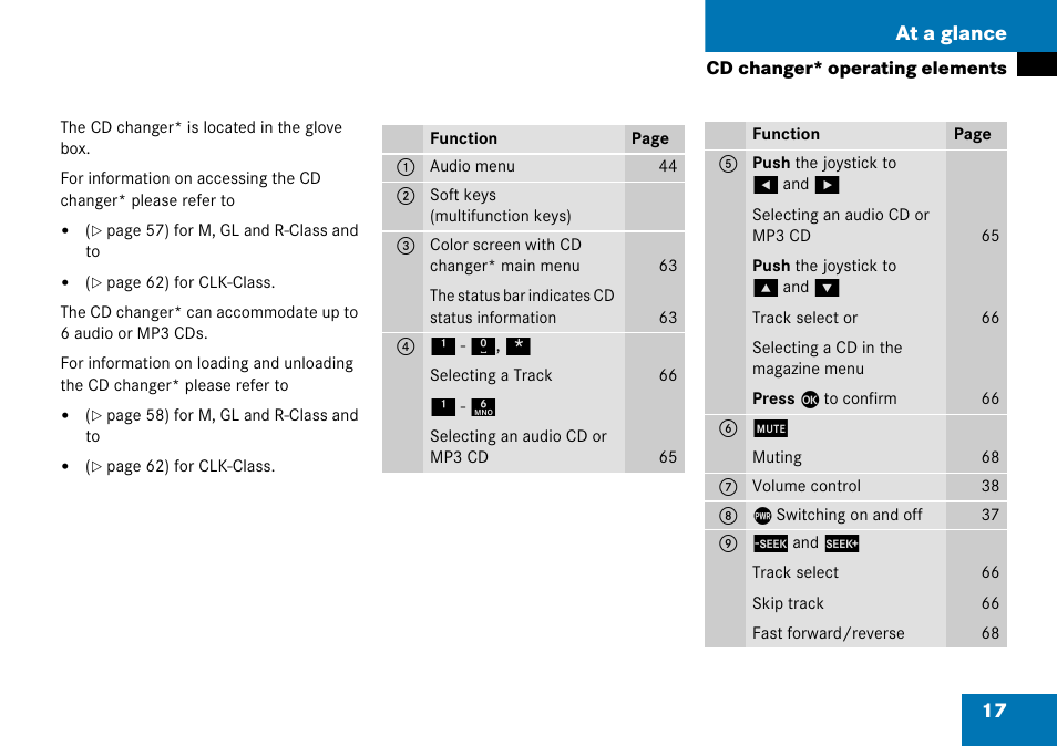 17 at a glance | Mercedes-Benz CLK-Class 2008 COMAND Manual User Manual | Page 17 / 232