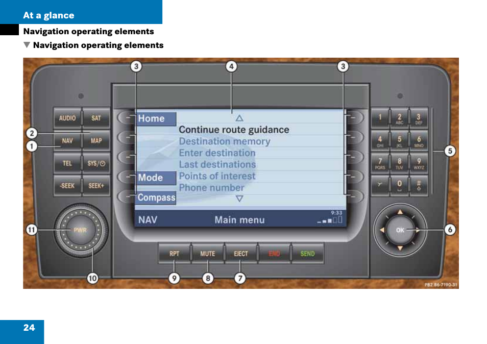 Navigation operating elements | Mercedes-Benz CLK-Class 2008 COMAND Manual User Manual | Page 24 / 232