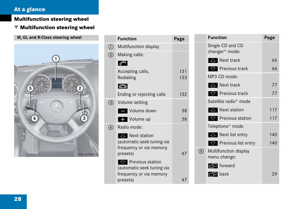 Multifunction steering wheel, M, gl and r-class steering wheel, M, gl and r-class steering wheel . 28 | 28 at a glance | Mercedes-Benz CLK-Class 2008 COMAND Manual User Manual | Page 28 / 232