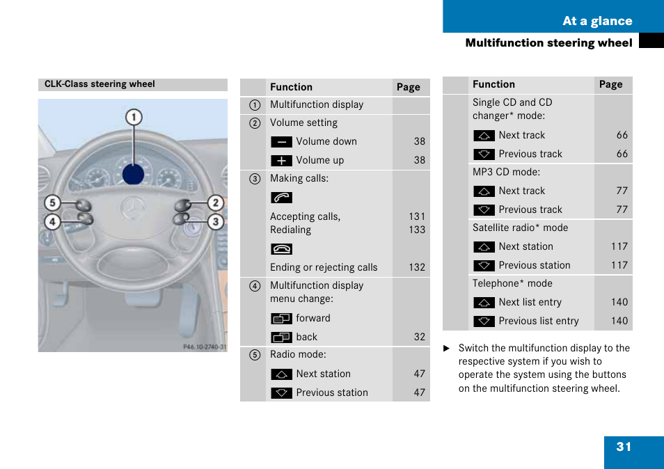 Clk-class steering wheel, 31 at a glance | Mercedes-Benz CLK-Class 2008 COMAND Manual User Manual | Page 31 / 232