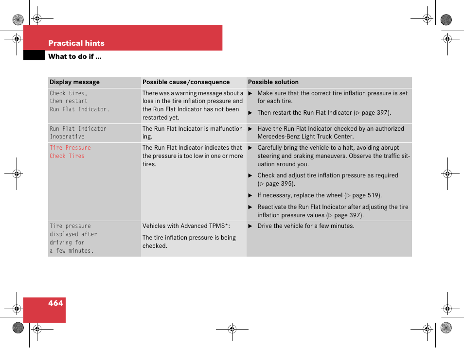 464 practical hints | Mercedes-Benz GL-Class 2008 Owners Manual User Manual | Page 465 / 601