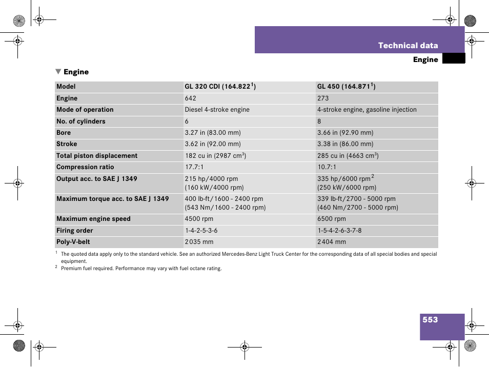 Engine:technical data, Engine, And see “engine | Mercedes-Benz GL-Class 2008 Owners Manual User Manual | Page 554 / 601