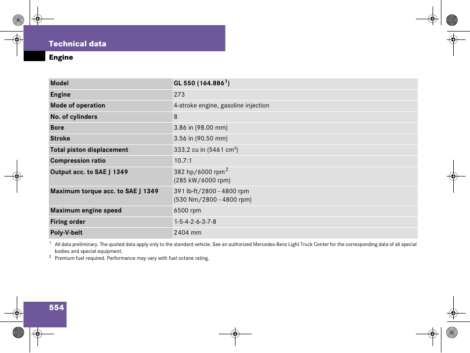 554 technical data | Mercedes-Benz GL-Class 2008 Owners Manual User Manual | Page 555 / 601