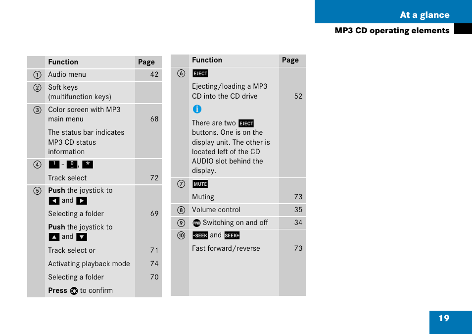 19 at a glance | Mercedes-Benz G-Class 2008 COMAND Manual User Manual | Page 19 / 192
