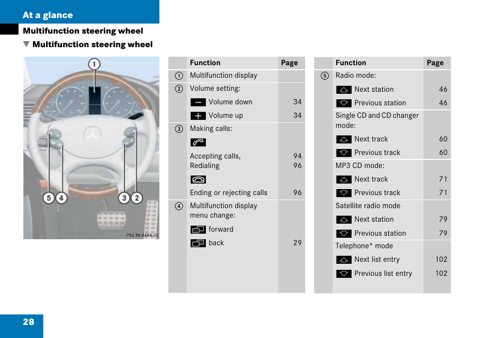 Multifunction steering wheel, 28 at a glance | Mercedes-Benz G-Class 2008 COMAND Manual User Manual | Page 28 / 192