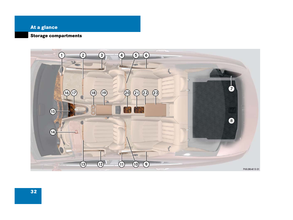 Storage compartments | Mercedes-Benz CLS-Class 2008 Owners Manual User Manual | Page 33 / 481