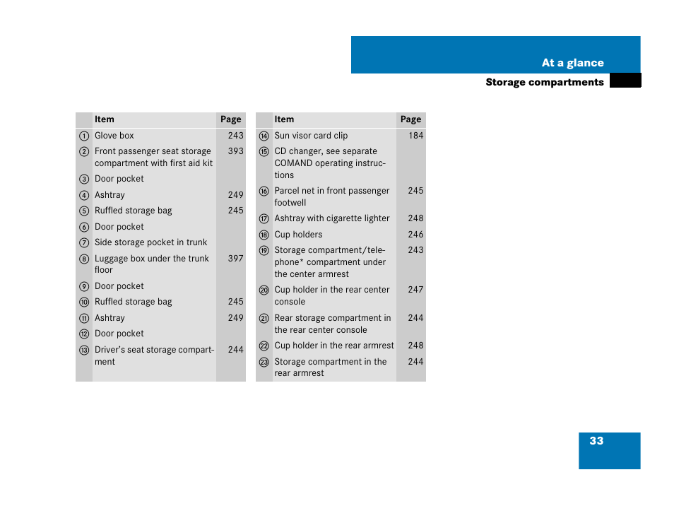 Mercedes-Benz CLS-Class 2008 Owners Manual User Manual | Page 34 / 481