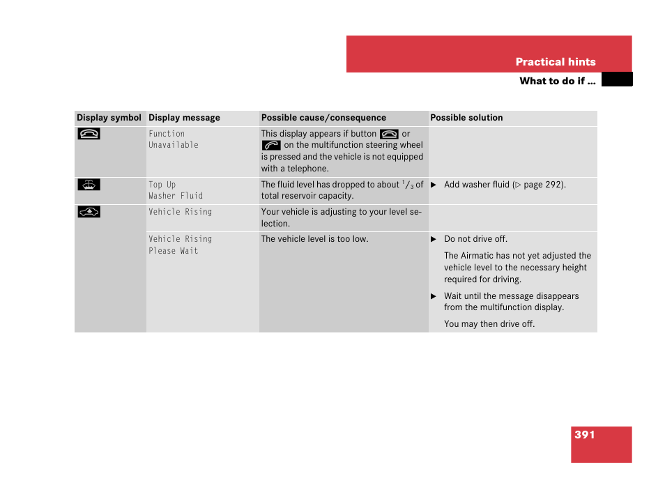 Mercedes-Benz CLS-Class 2008 Owners Manual User Manual | Page 392 / 481