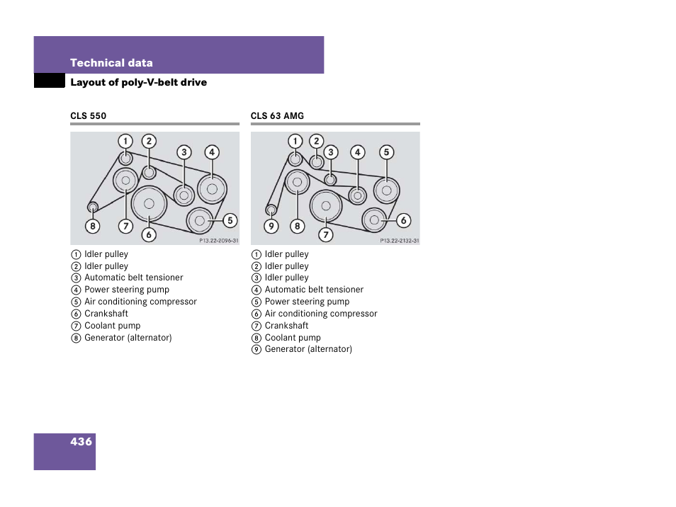 Layout of poly-v-belt drive, Cls550, Cls63amg | Cls 550 cls 63 amg | Mercedes-Benz CLS-Class 2008 Owners Manual User Manual | Page 437 / 481