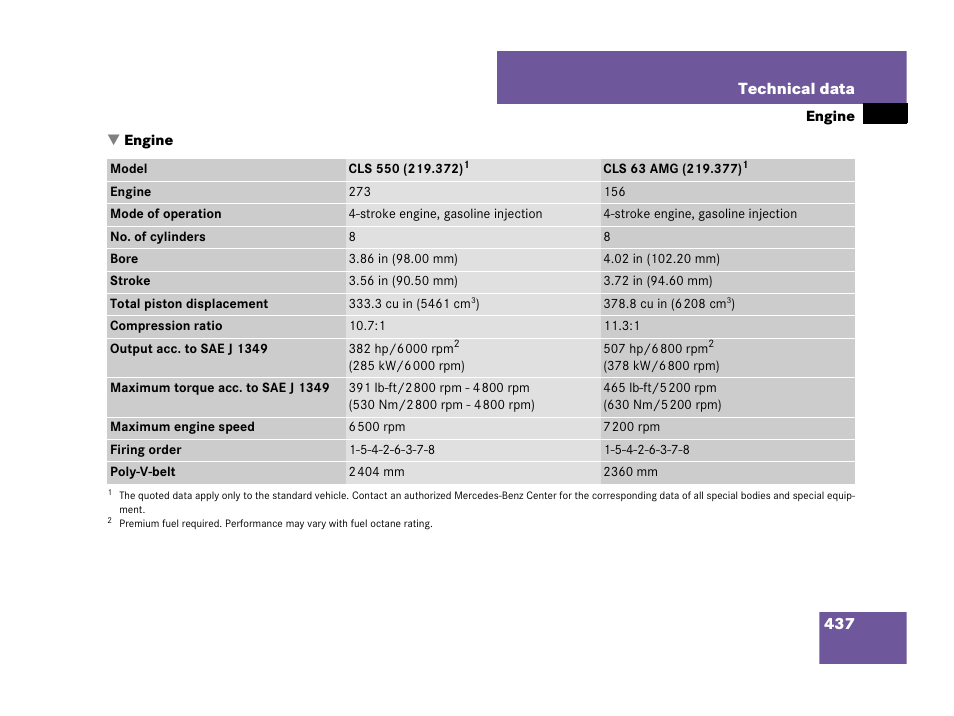Engine | Mercedes-Benz CLS-Class 2008 Owners Manual User Manual | Page 438 / 481