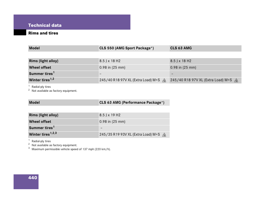 440 technical data | Mercedes-Benz CLS-Class 2008 Owners Manual User Manual | Page 441 / 481