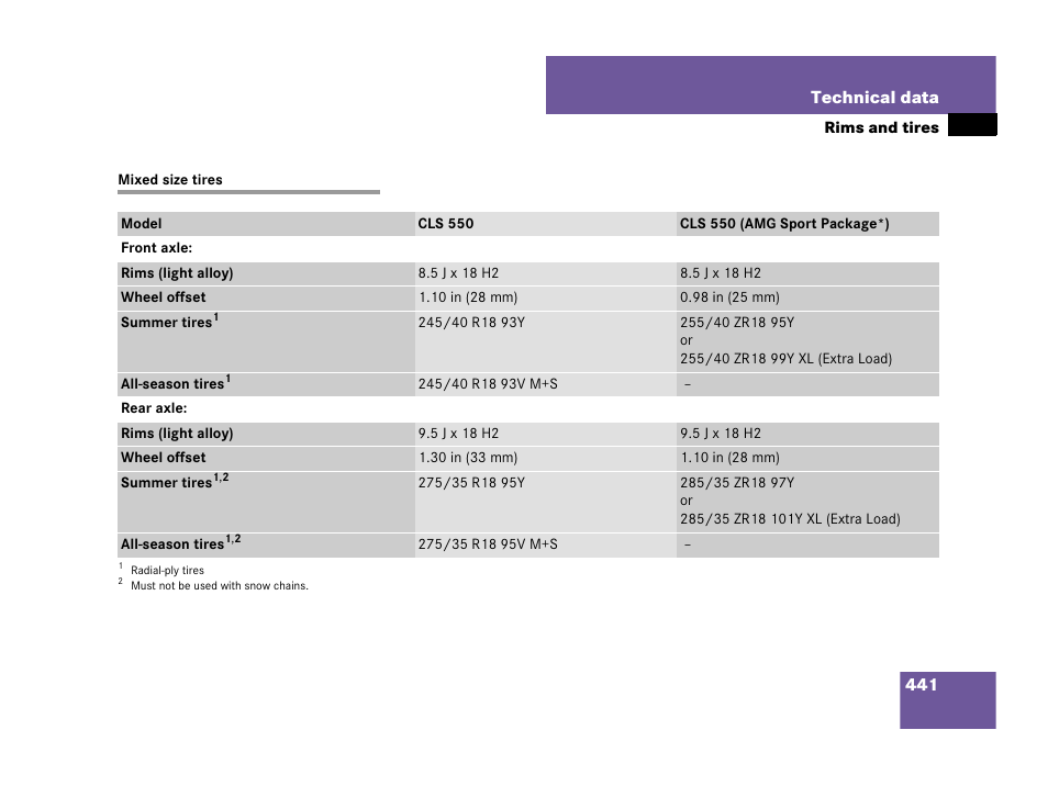 Mixed size tires | Mercedes-Benz CLS-Class 2008 Owners Manual User Manual | Page 442 / 481