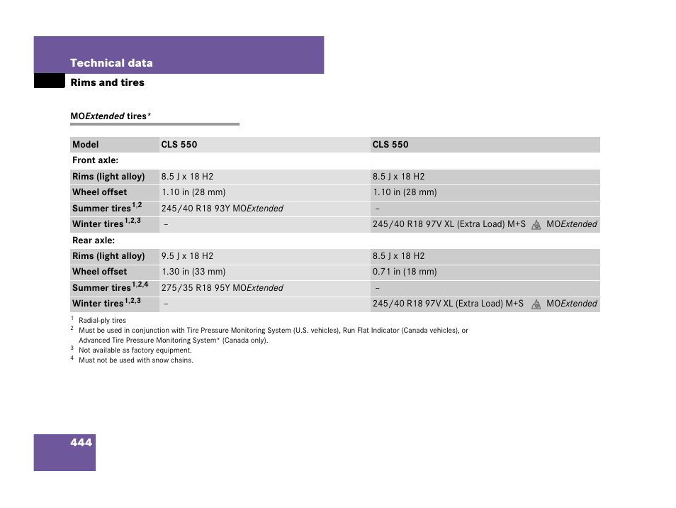 Moextended tires, 444 technical data | Mercedes-Benz CLS-Class 2008 Owners Manual User Manual | Page 445 / 481