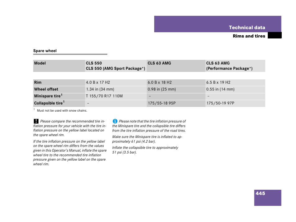 Spare wheel | Mercedes-Benz CLS-Class 2008 Owners Manual User Manual | Page 446 / 481