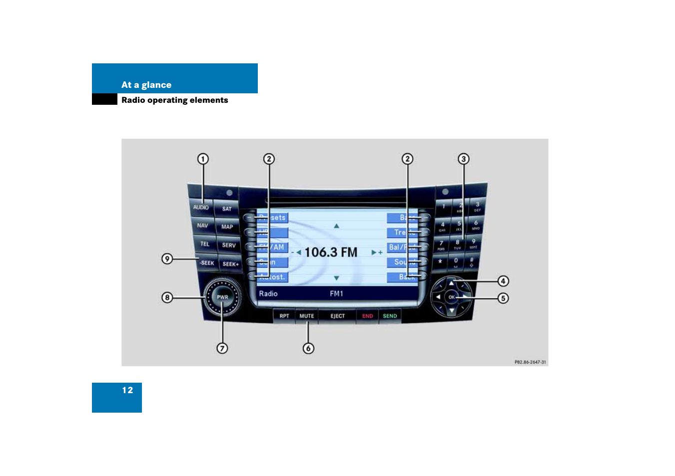 Radio operating elements | Mercedes-Benz E-Class 2008 COMAND Manual User Manual | Page 12 / 186