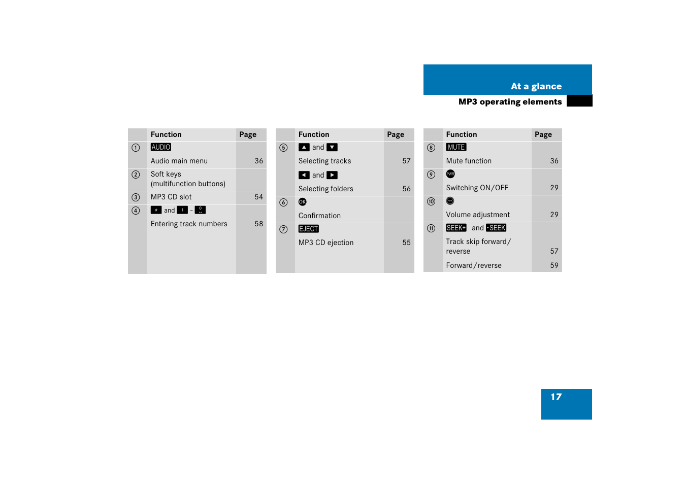 Mercedes-Benz E-Class 2008 COMAND Manual User Manual | Page 17 / 186