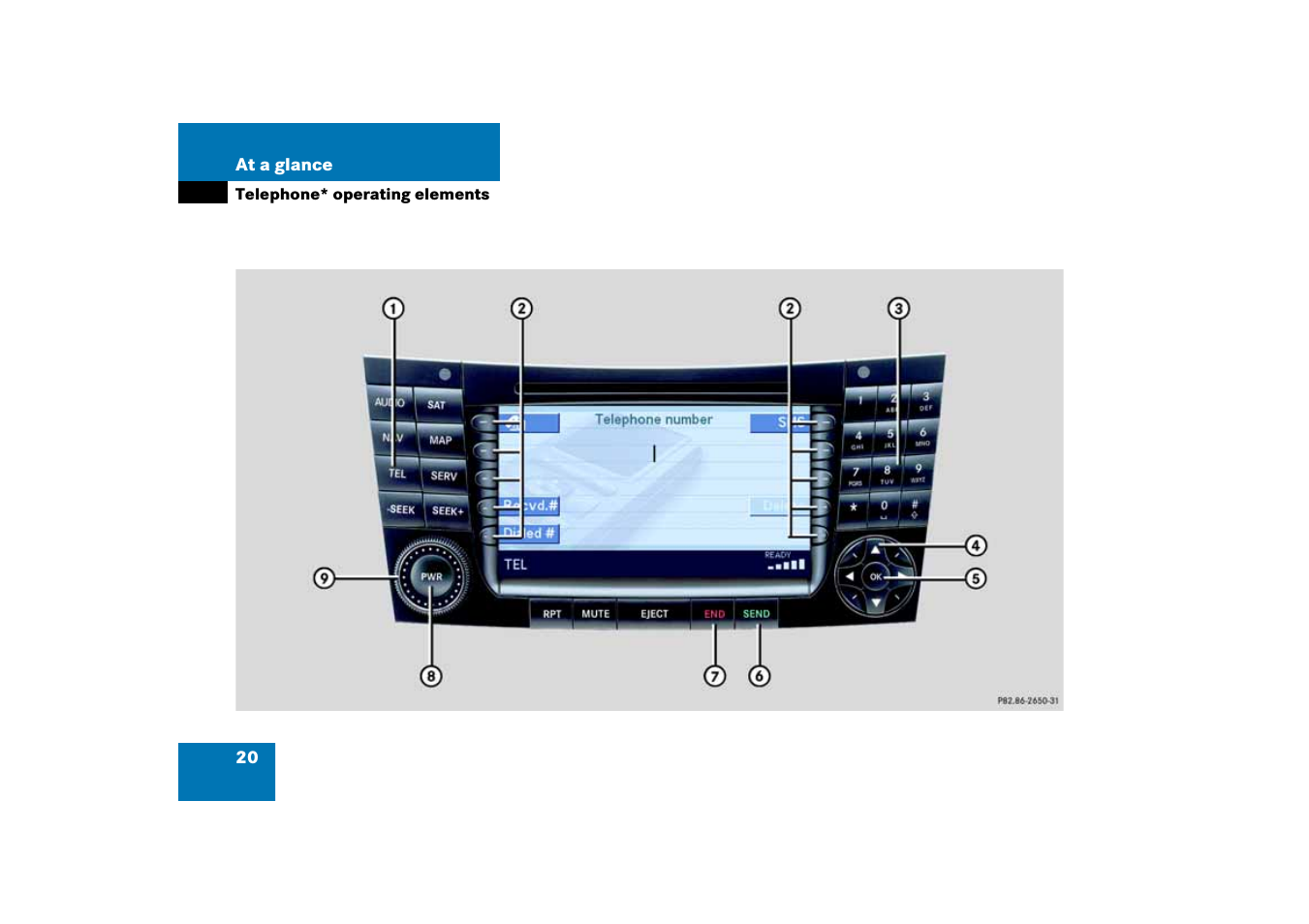 Telephone* operating elements | Mercedes-Benz E-Class 2008 COMAND Manual User Manual | Page 20 / 186