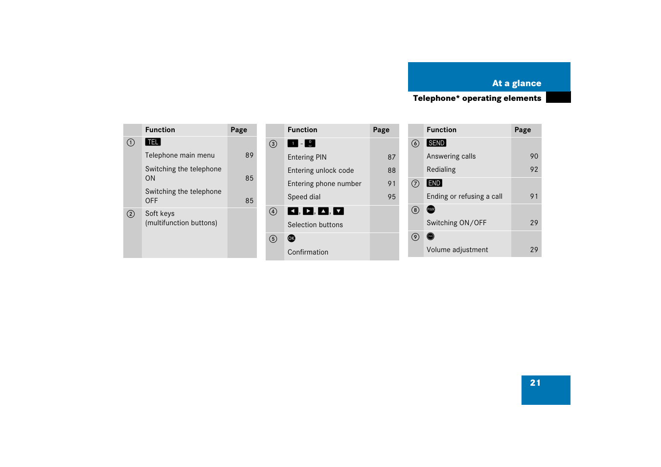 Mercedes-Benz E-Class 2008 COMAND Manual User Manual | Page 21 / 186
