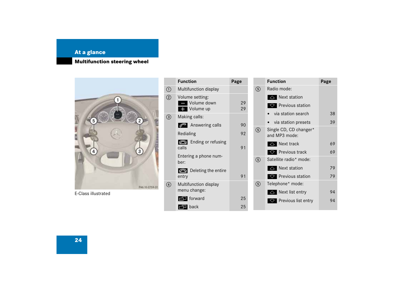 Multifunction steering wheel | Mercedes-Benz E-Class 2008 COMAND Manual User Manual | Page 24 / 186