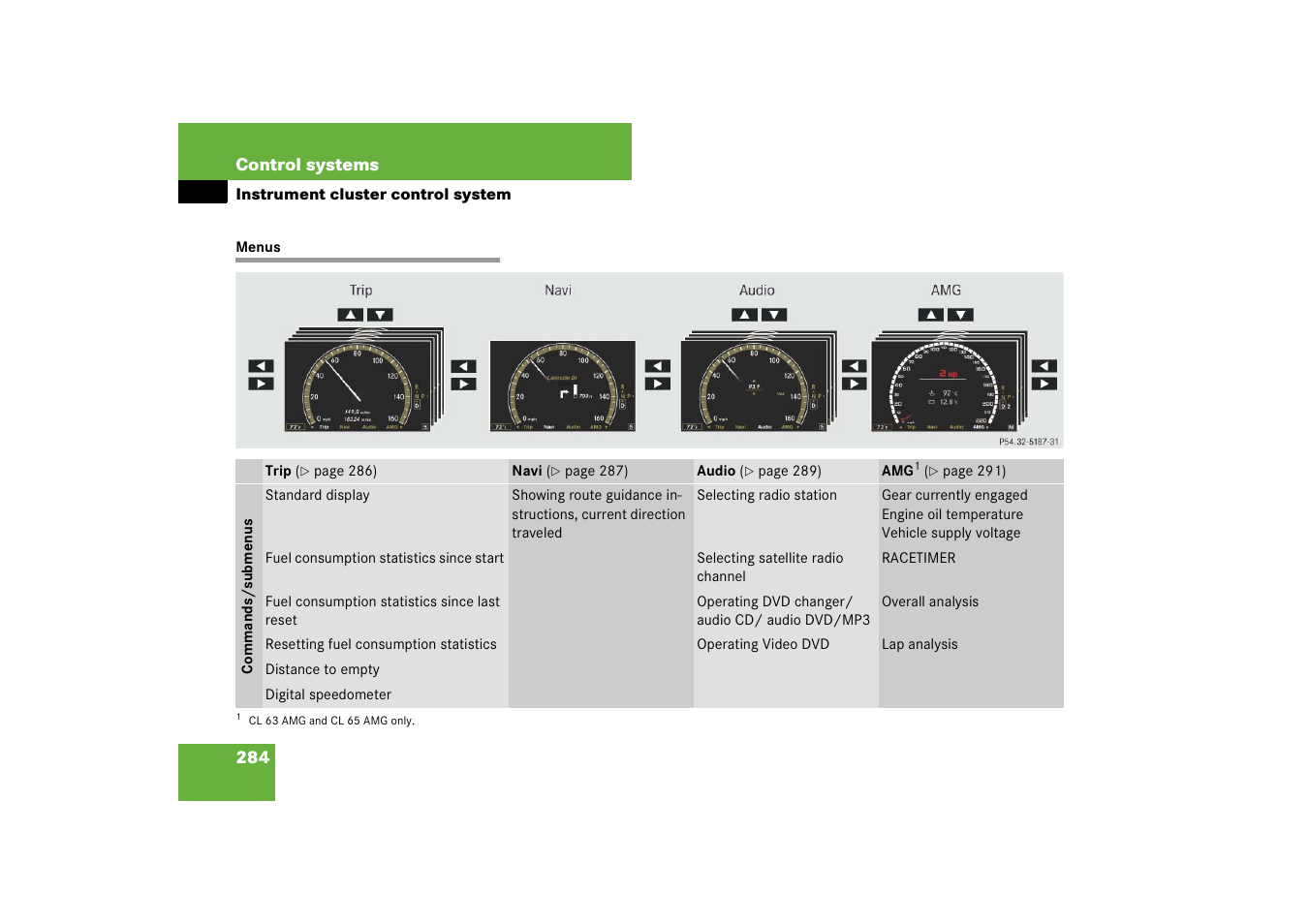 Mercedes-Benz CL-Class 2008 Owners Manual User Manual | Page 285 / 769