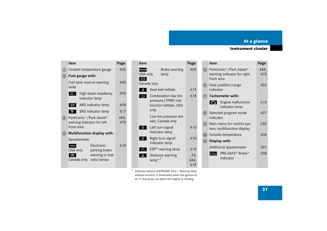Mercedes-Benz CL-Class 2008 Owners Manual User Manual | Page 32 / 769