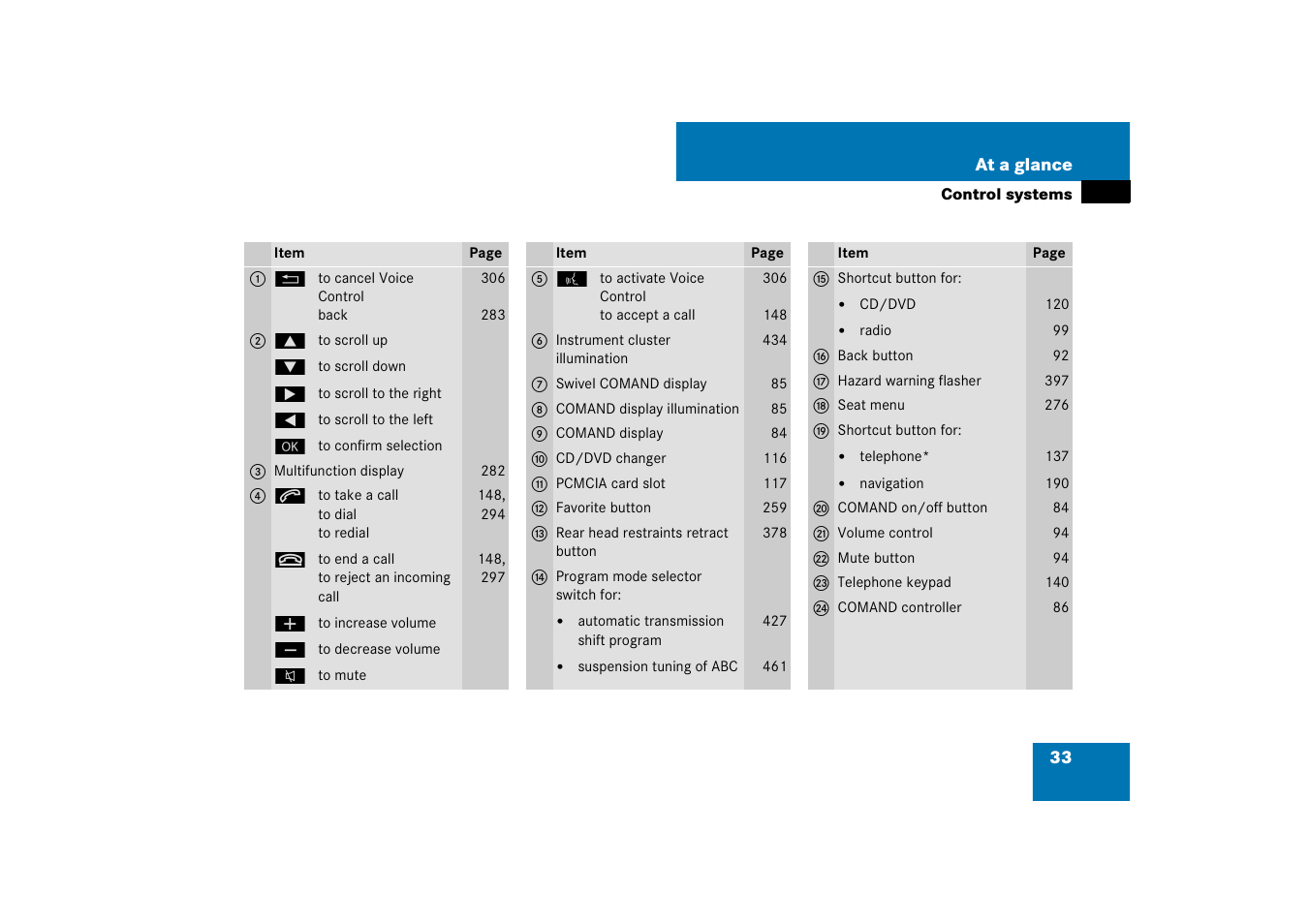 Mercedes-Benz CL-Class 2008 Owners Manual User Manual | Page 34 / 769