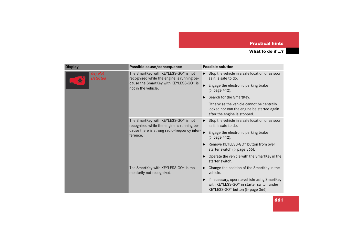 Mercedes-Benz CL-Class 2008 Owners Manual User Manual | Page 662 / 769