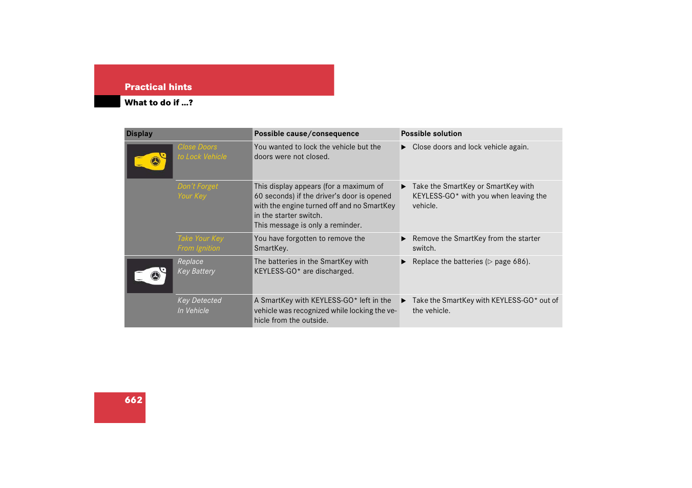 Mercedes-Benz CL-Class 2008 Owners Manual User Manual | Page 663 / 769