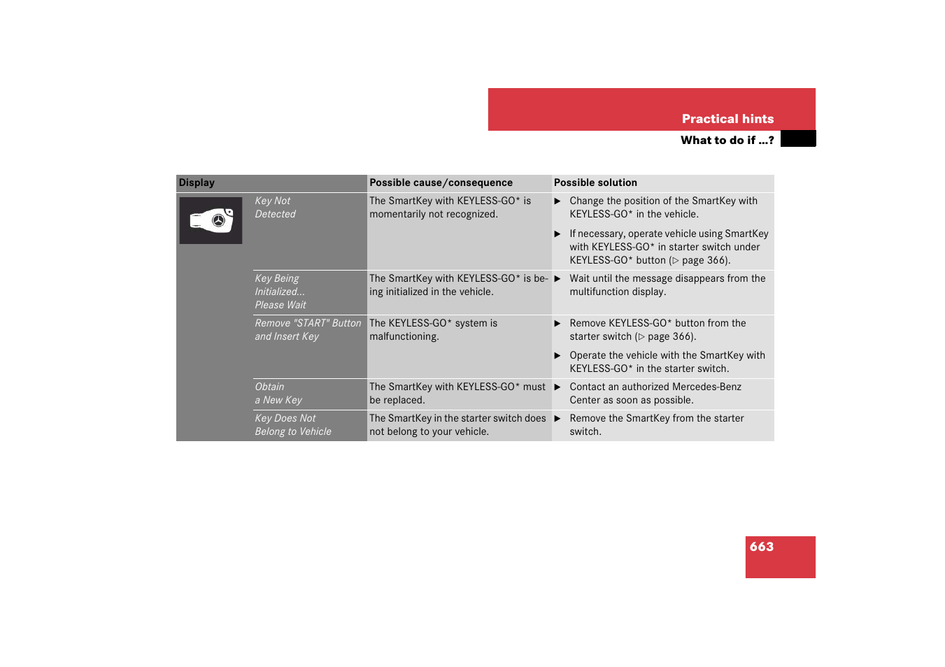 Mercedes-Benz CL-Class 2008 Owners Manual User Manual | Page 664 / 769