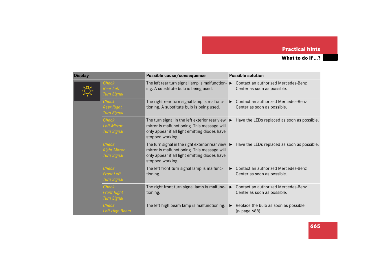 Mercedes-Benz CL-Class 2008 Owners Manual User Manual | Page 666 / 769