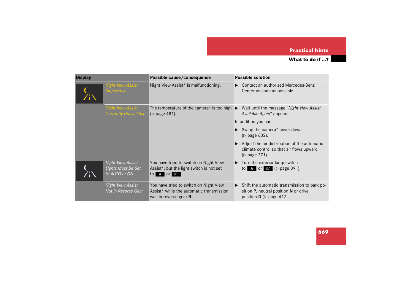 Mercedes-Benz CL-Class 2008 Owners Manual User Manual | Page 670 / 769