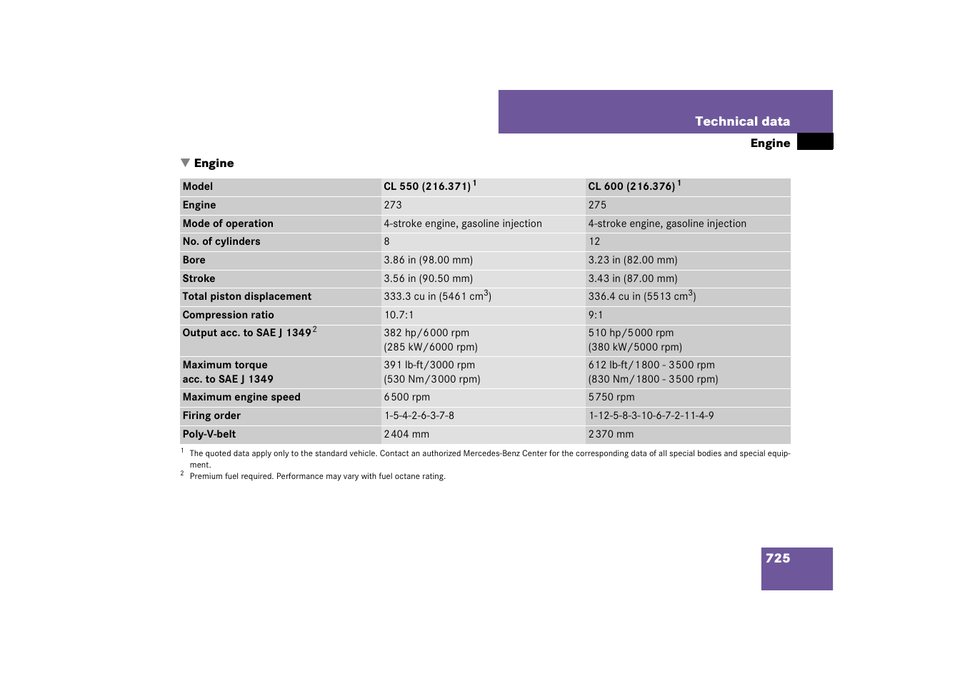 Mercedes-Benz CL-Class 2008 Owners Manual User Manual | Page 726 / 769