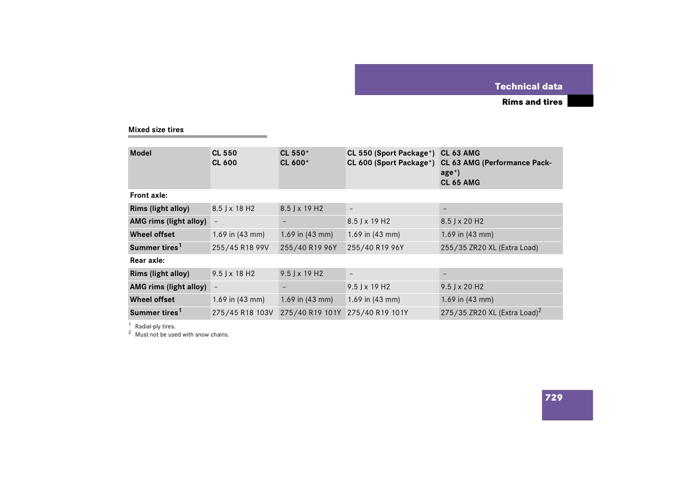 Mercedes-Benz CL-Class 2008 Owners Manual User Manual | Page 730 / 769