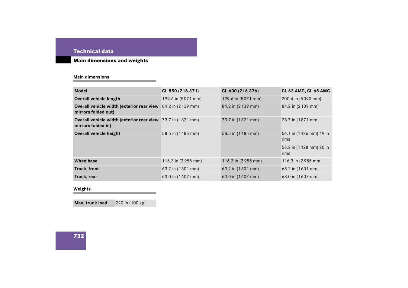 Mercedes-Benz CL-Class 2008 Owners Manual User Manual | Page 733 / 769