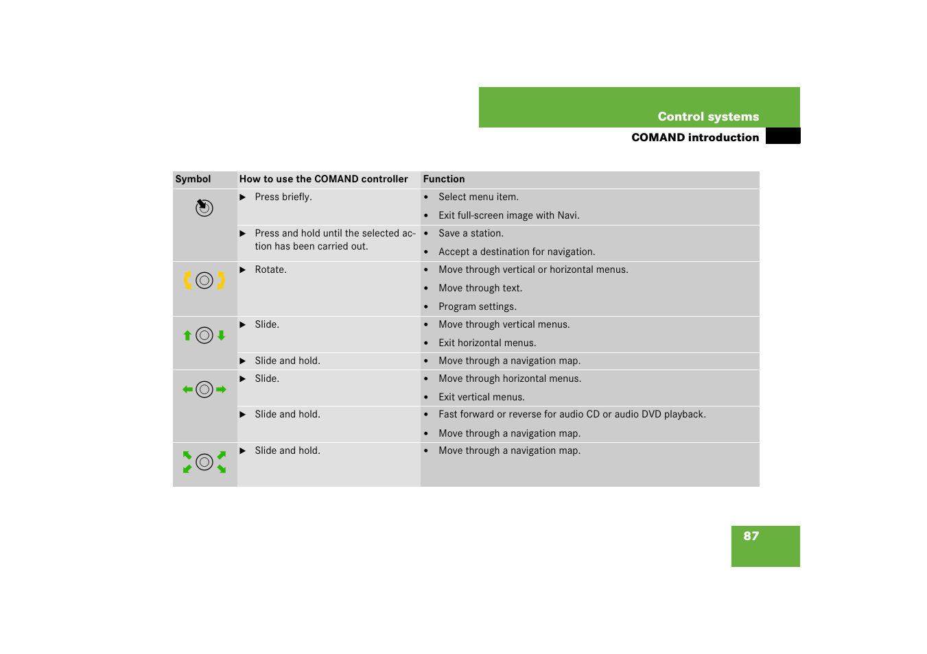 Ym z, Qm r, Om p | Wm x | Mercedes-Benz CL-Class 2008 Owners Manual User Manual | Page 88 / 769