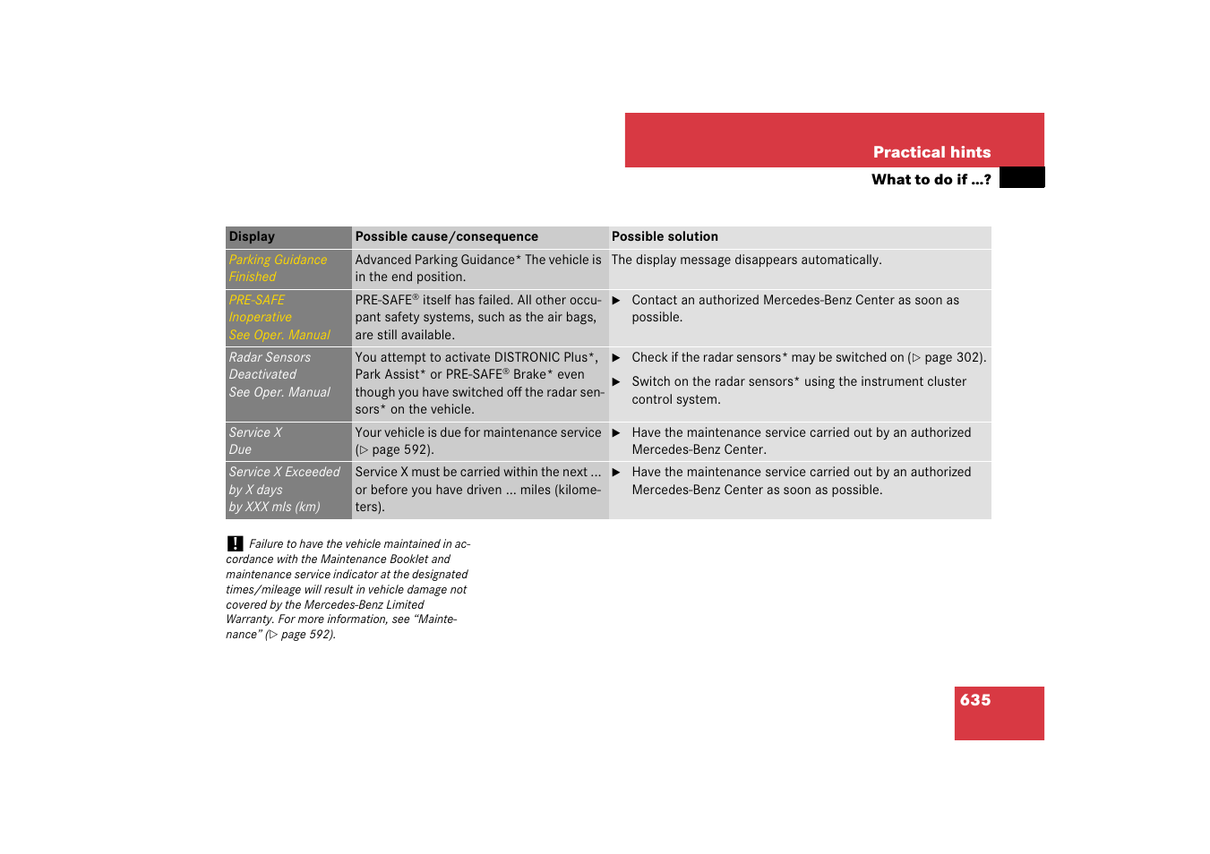 Mercedes-Benz CL-Class 2008 COMAND Manual User Manual | Page 636 / 769