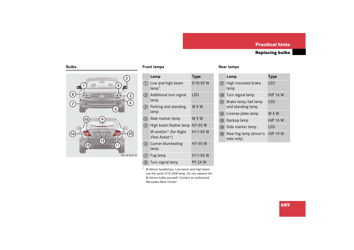 Mercedes-Benz CL-Class 2008 COMAND Manual User Manual | Page 690 / 769