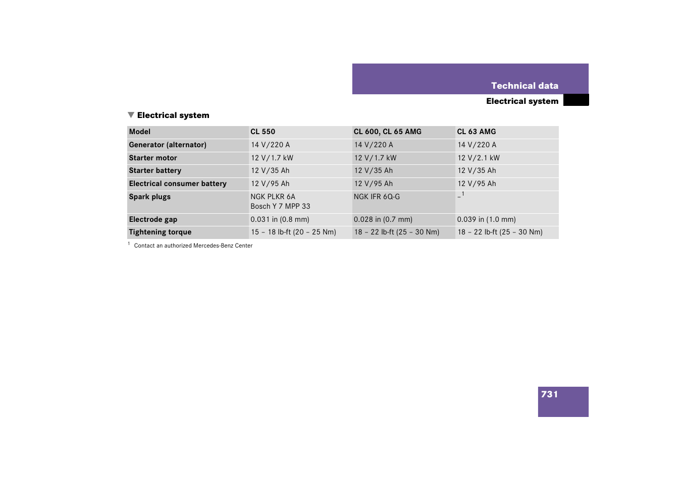 Mercedes-Benz CL-Class 2008 COMAND Manual User Manual | Page 732 / 769