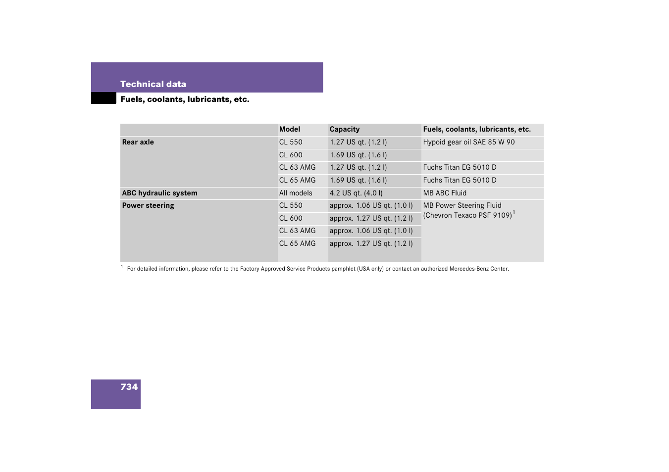 Mercedes-Benz CL-Class 2008 COMAND Manual User Manual | Page 735 / 769