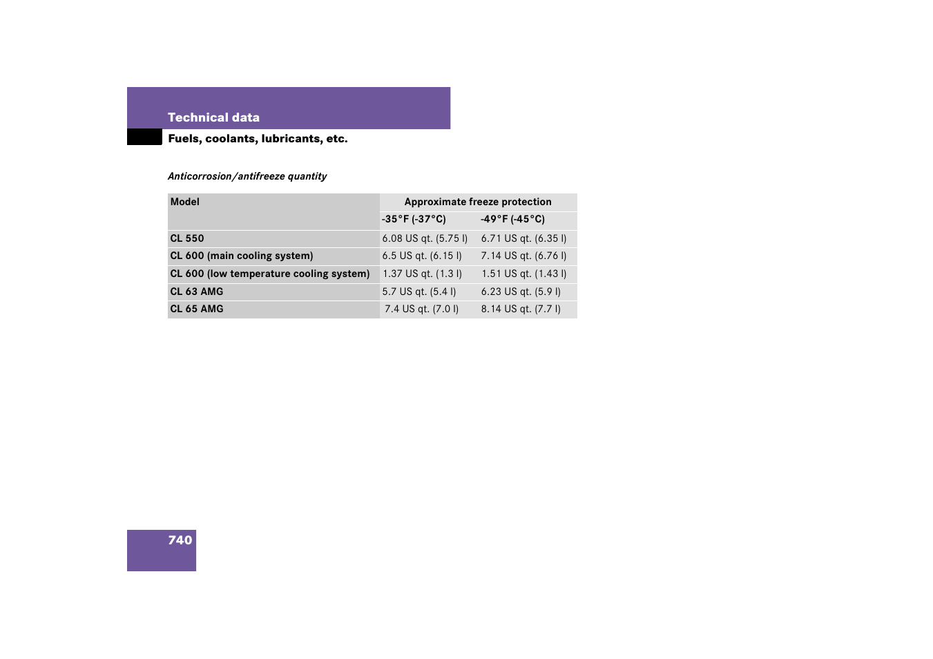 Mercedes-Benz CL-Class 2008 COMAND Manual User Manual | Page 741 / 769