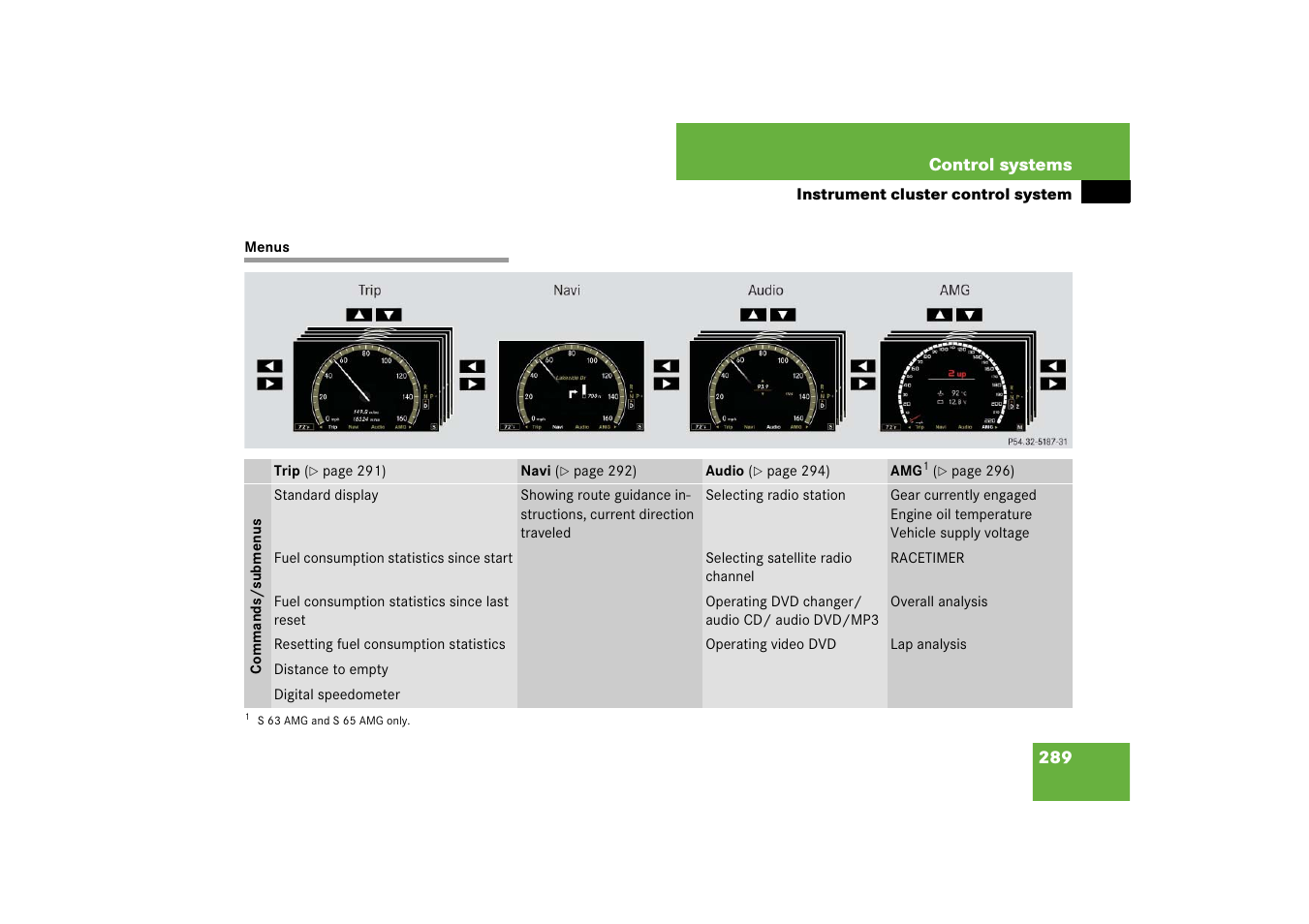 Mercedes-Benz S-Class 2008 COMAND Manual User Manual | Page 290 / 801
