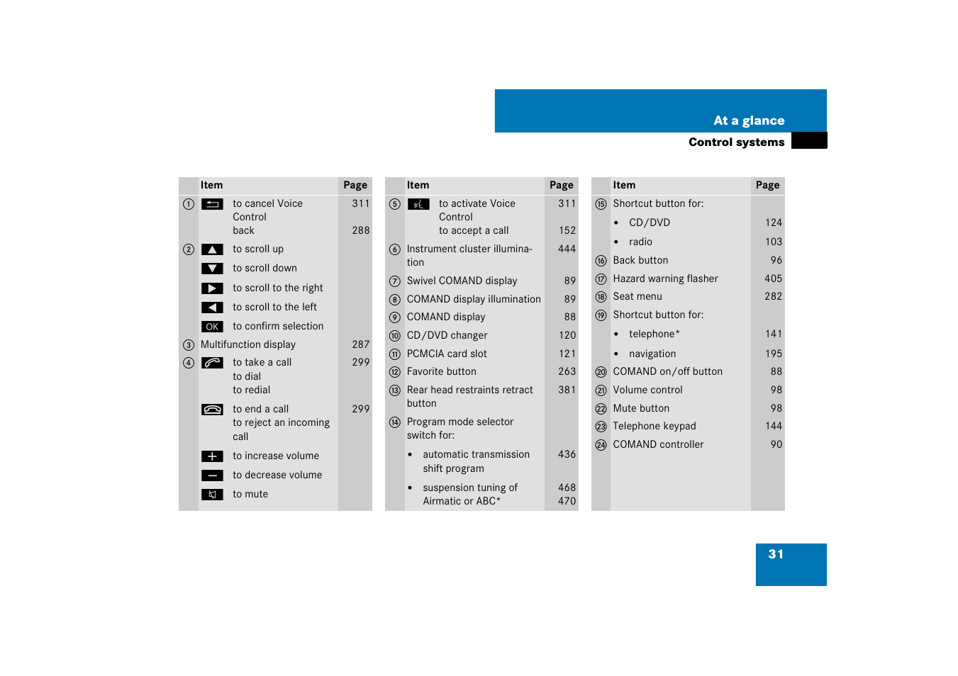 Mercedes-Benz S-Class 2008 COMAND Manual User Manual | Page 32 / 801