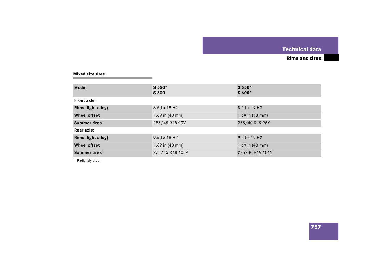 Mercedes-Benz S-Class 2008 COMAND Manual User Manual | Page 758 / 801